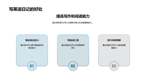 全方位英语学习法