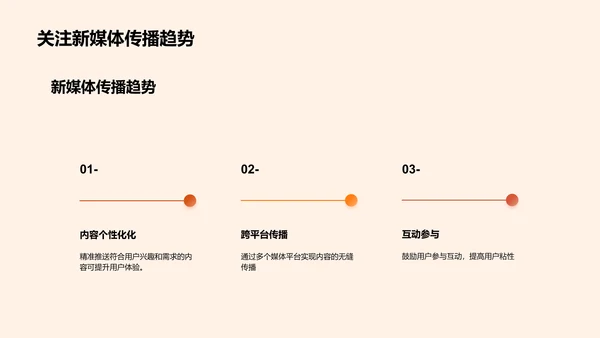 新媒体时代的媒体传播