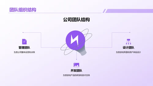 紫色创意炫酷游戏行业年终总结PPT模板