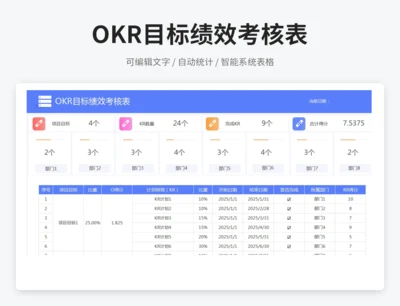 OKR目标绩效考核表