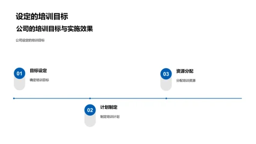 培训成果与规划汇报PPT模板