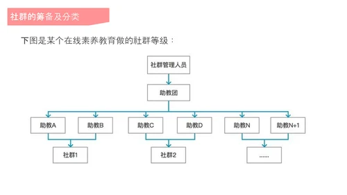 互联网时代社群运营玩法介绍PPT模板