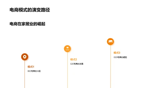 家居行业新零售解析