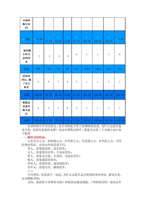 量体裁衣,这款电动车是专为你设计的