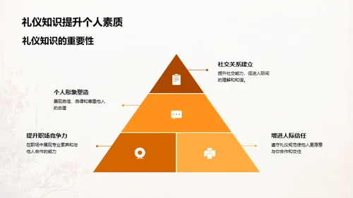 礼仪知识全解析