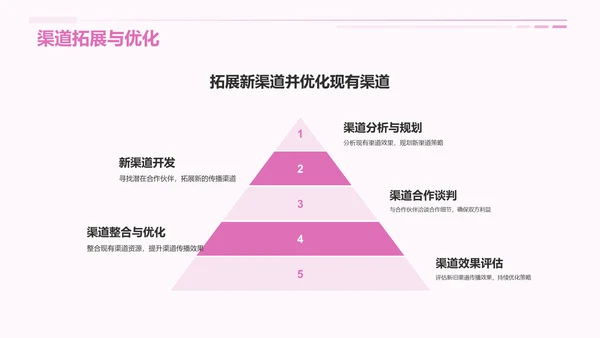 粉色扁平风通用年中工作总结汇报PPT模板