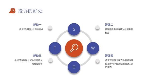 红蓝色扁平插画风银行投诉处理培训PPT课件