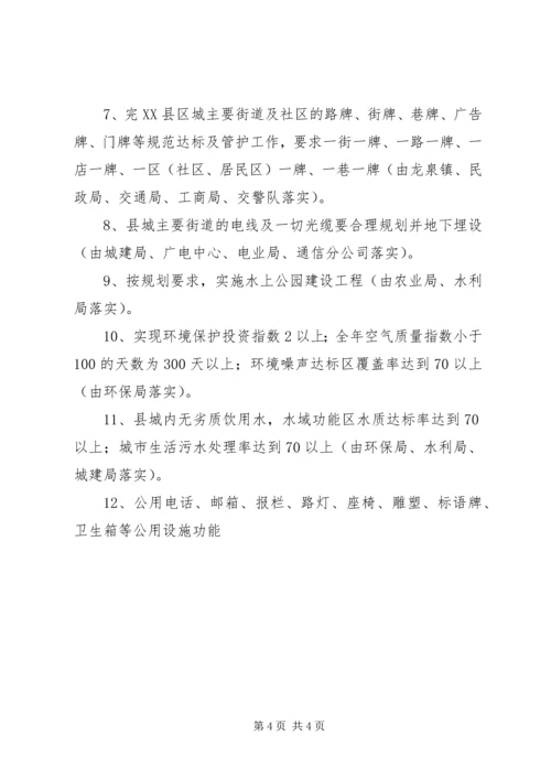 关于创建全国文明卫生县城工作方案.docx