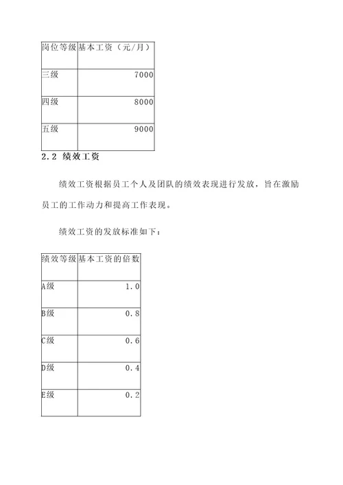 安装工程公司员工薪酬方案