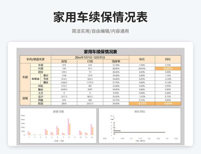 简约风家用车续保情况表