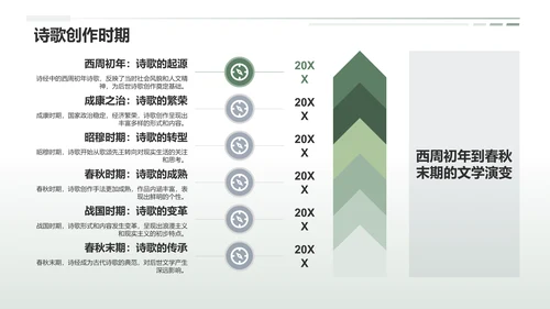 绿色国风《诗经》中国古代诗歌开端PPT模板