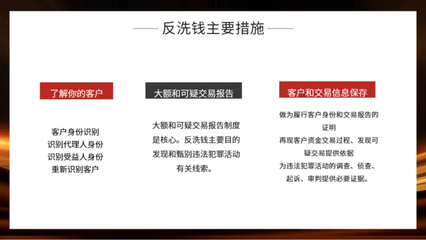金融机构投资知识培训通用PPT模板