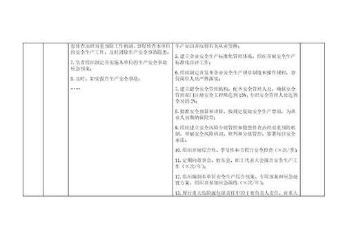 危险化学品企业安全生产管理责任清单