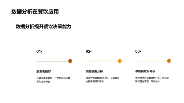 餐饮行业的市场机会