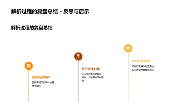 历史解读之道
