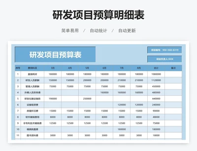 研发项目预算明细表