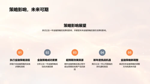 年度金融策略报告PPT模板