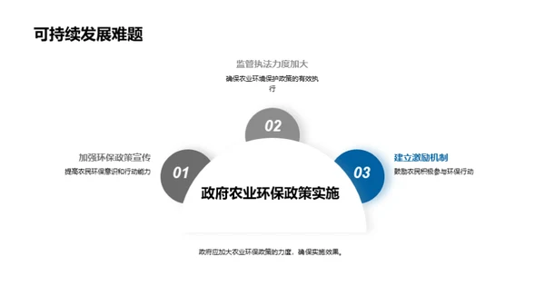 绿色农业：走向可持续