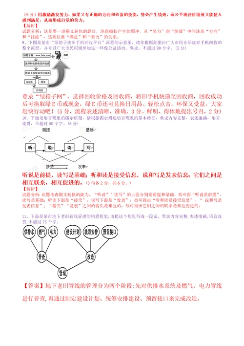 2018高三语文流程图试题带答案共10页