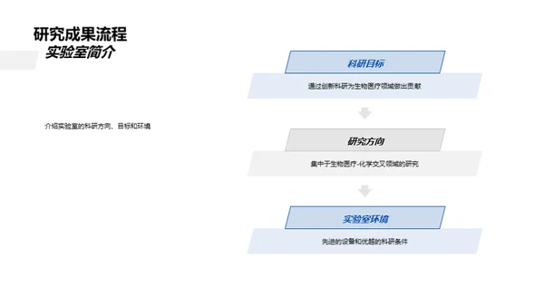 实验室研究力量