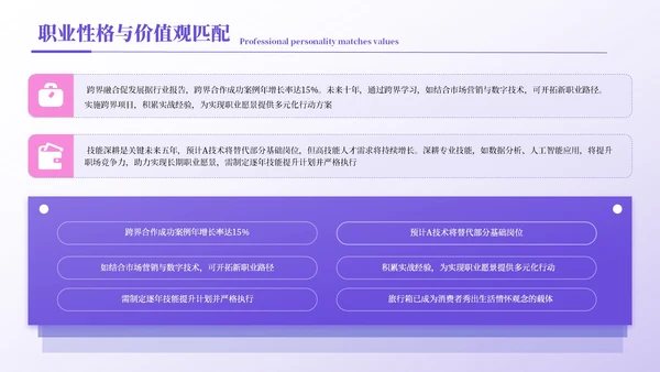 紫色简约风职业规划书PPT模板