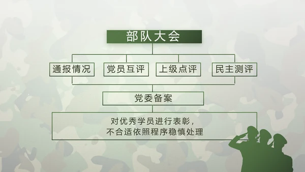 迷彩风格青春梦强军梦八一部队军事PPT
