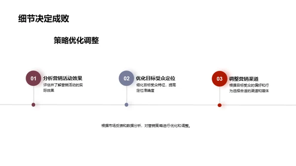 七夕消费行为解析