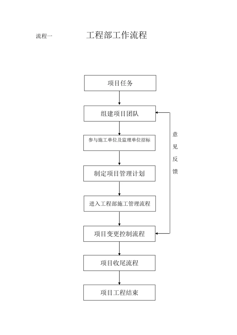 工程部工作流程.docx