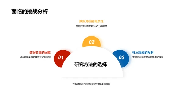 艺术学研究探索