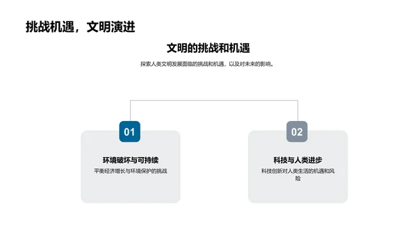 大历史解读人类文明PPT模板