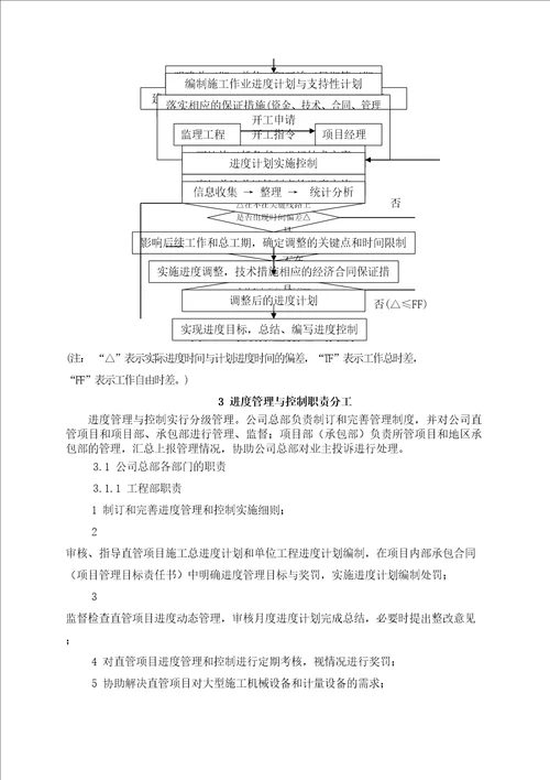 绿洲建设集团工程进度与控制管理规定