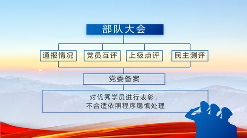 八一军事部队心向党动态PPT模板
