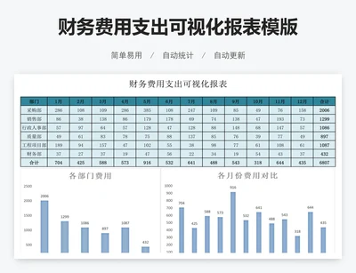 财务费用支出可视化报表模版
