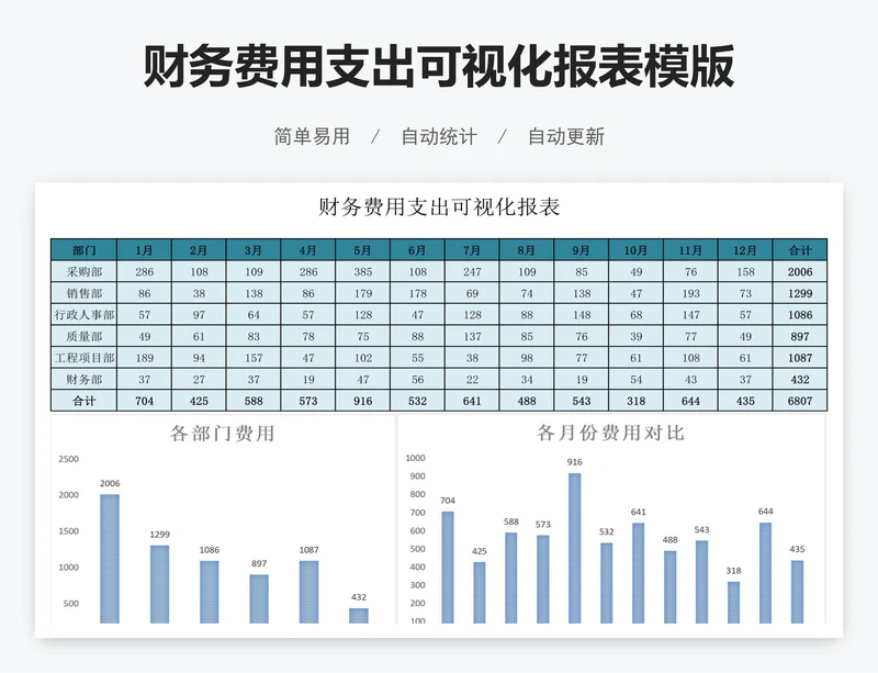 财务费用支出可视化报表模版