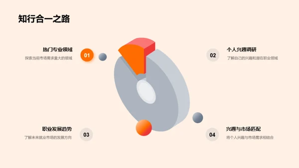 高校选择与职业规划