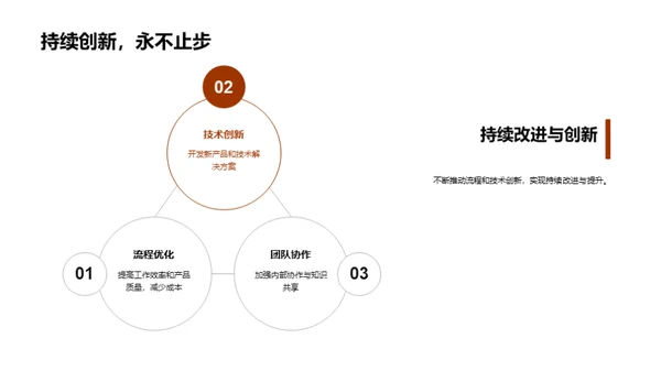 化学盛筵：年度透视