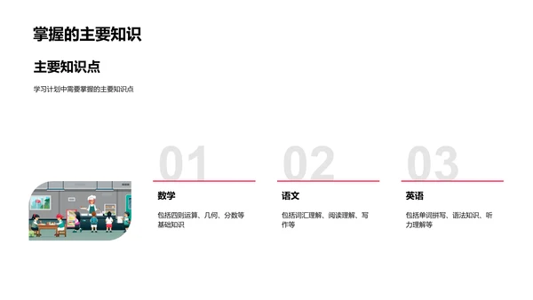 制定新学期学习计划PPT模板