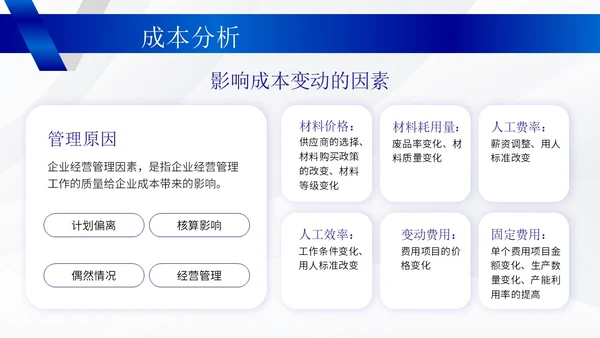 蓝色商务风成本管理培训PPT模板分析