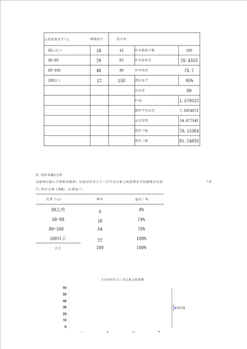 应用统计学调查报告