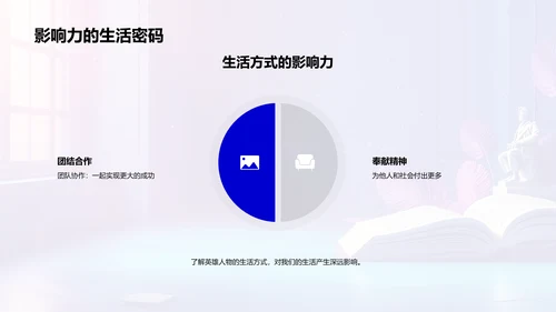 英雄事迹解读PPT模板