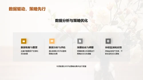 赢在母亲节营销