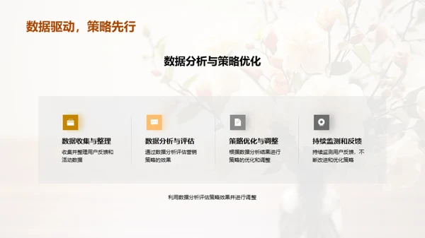赢在母亲节营销