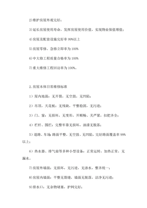 房屋租赁期间的维护管理专业方案.docx