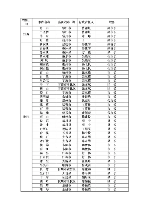 国家防汛抗旱总指挥部文件