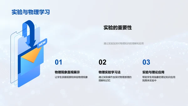 物理实验的必要性PPT模板