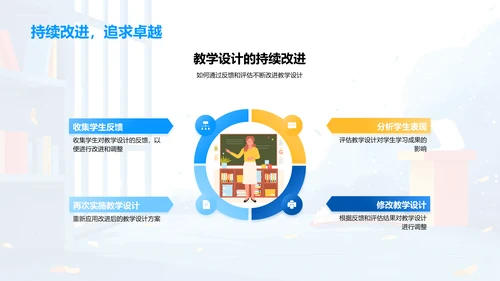 教学设计实践报告PPT模板