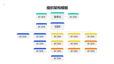 简约风组织架构多项PPT图文页