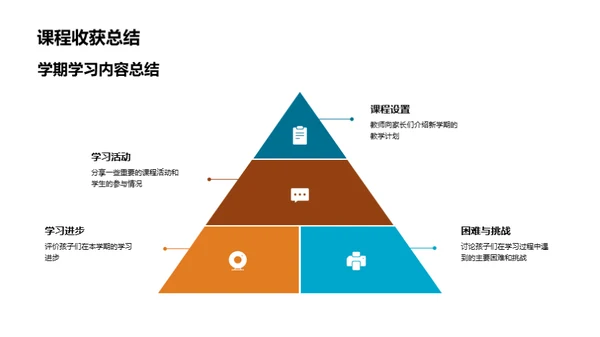 学期回顾与新起点