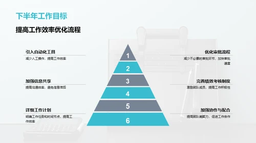 金融团队半年绩效概览