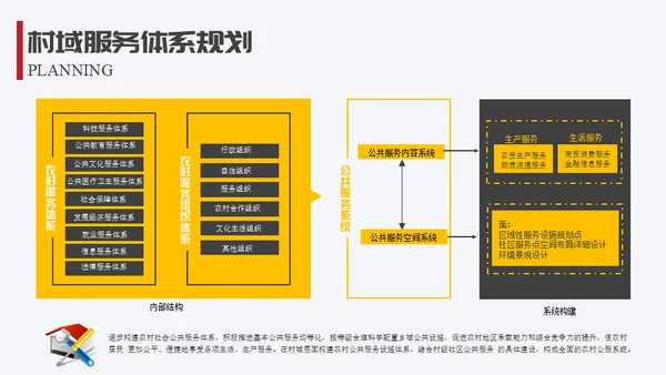 生态园景区渡假村规划设计方案通用PPT模板